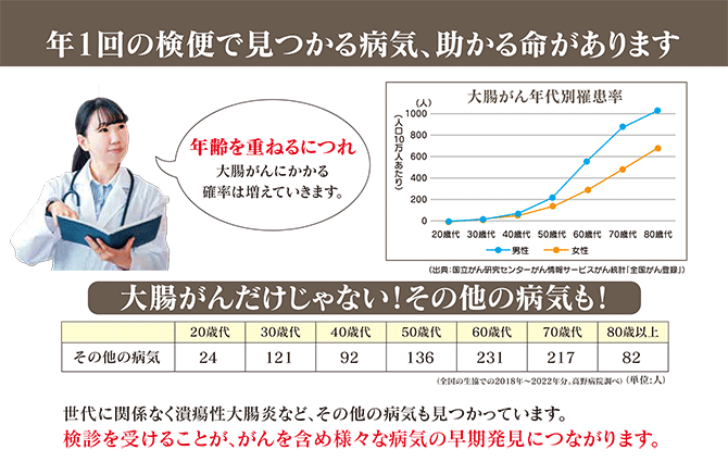 2409　大腸がん